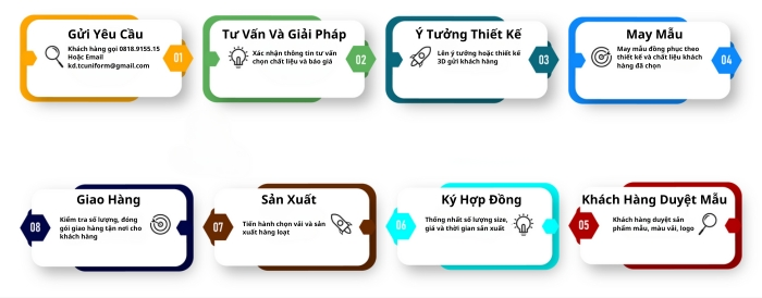 May đồng phục Vĩnh Long